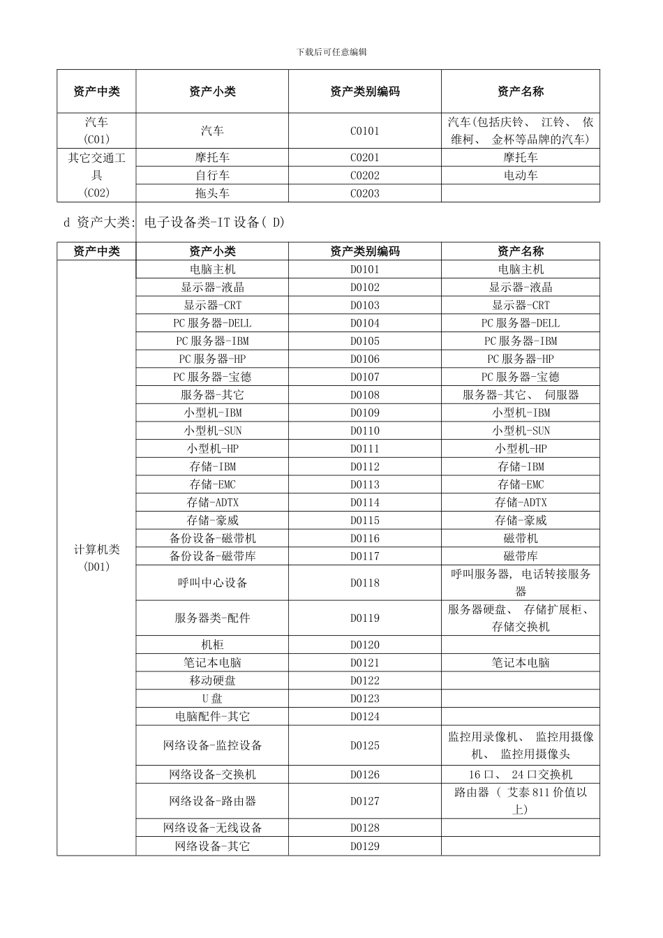 固定资产管理制度模板_第3页