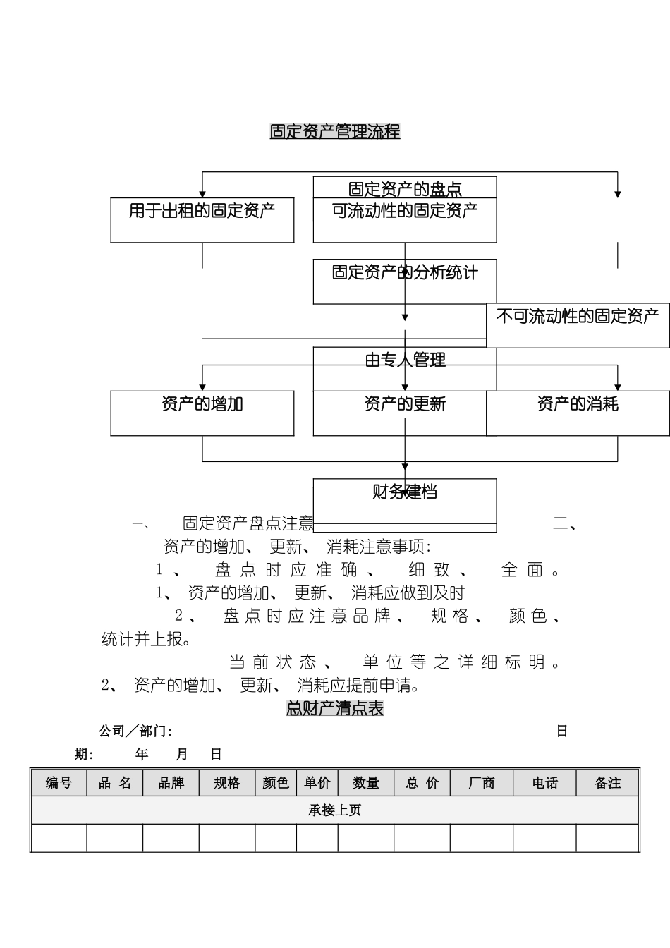 固定资产管理流程_第2页