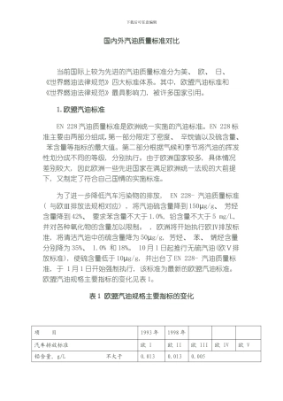 国内外汽油质量标准对比模板