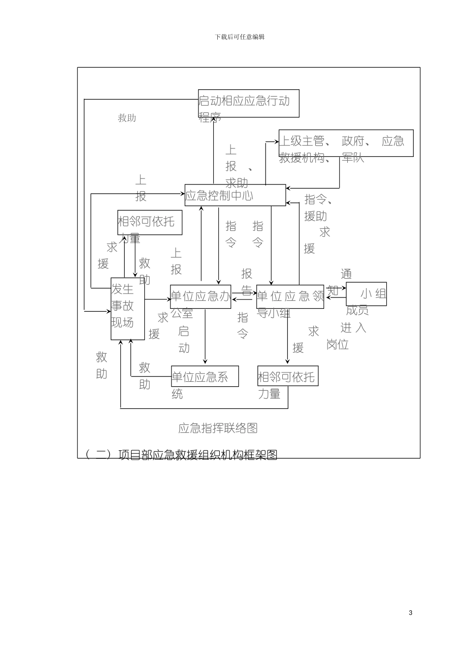 国图应急预案_第3页