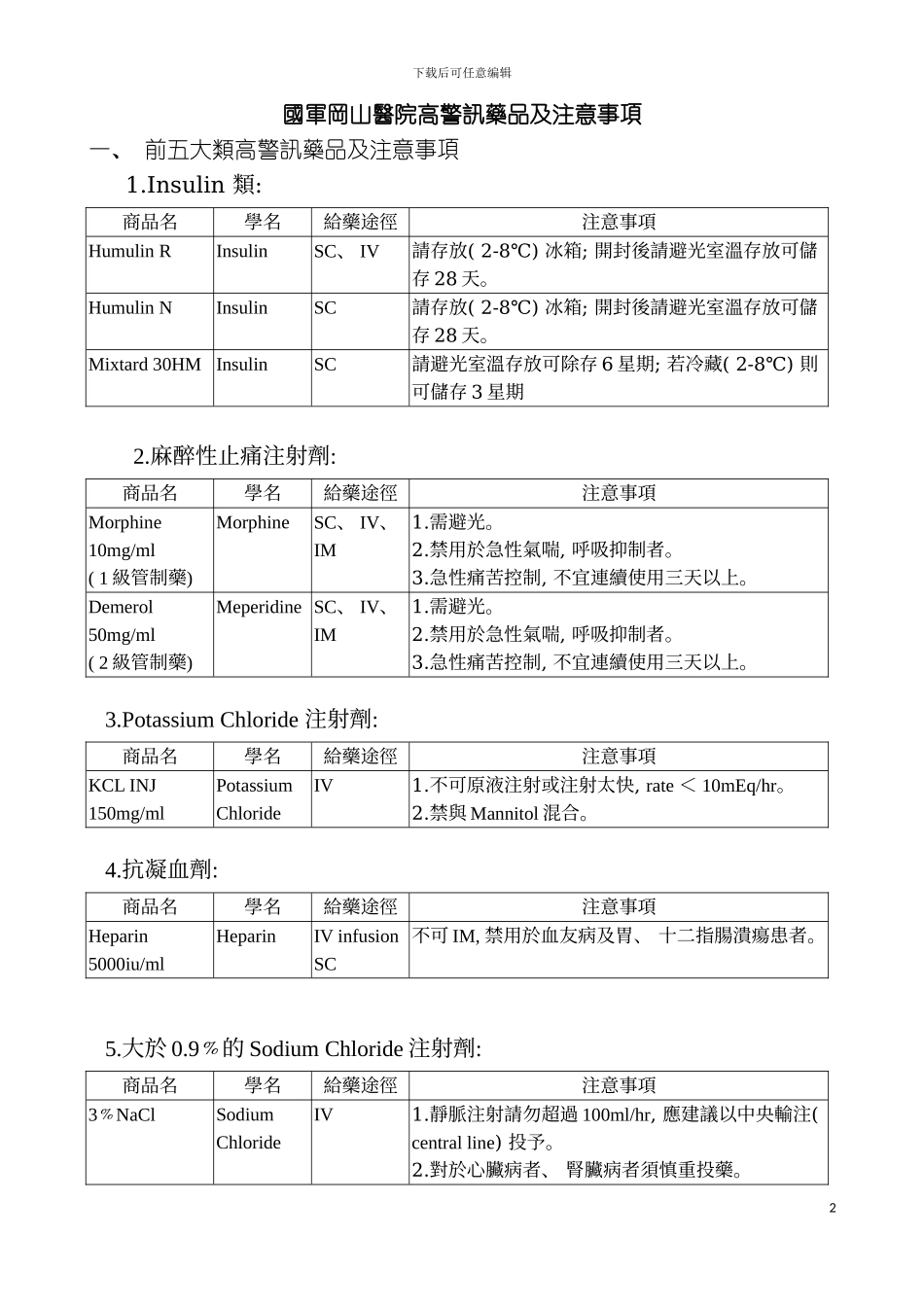 国军冈山医院高警讯药品及注意事项_第2页
