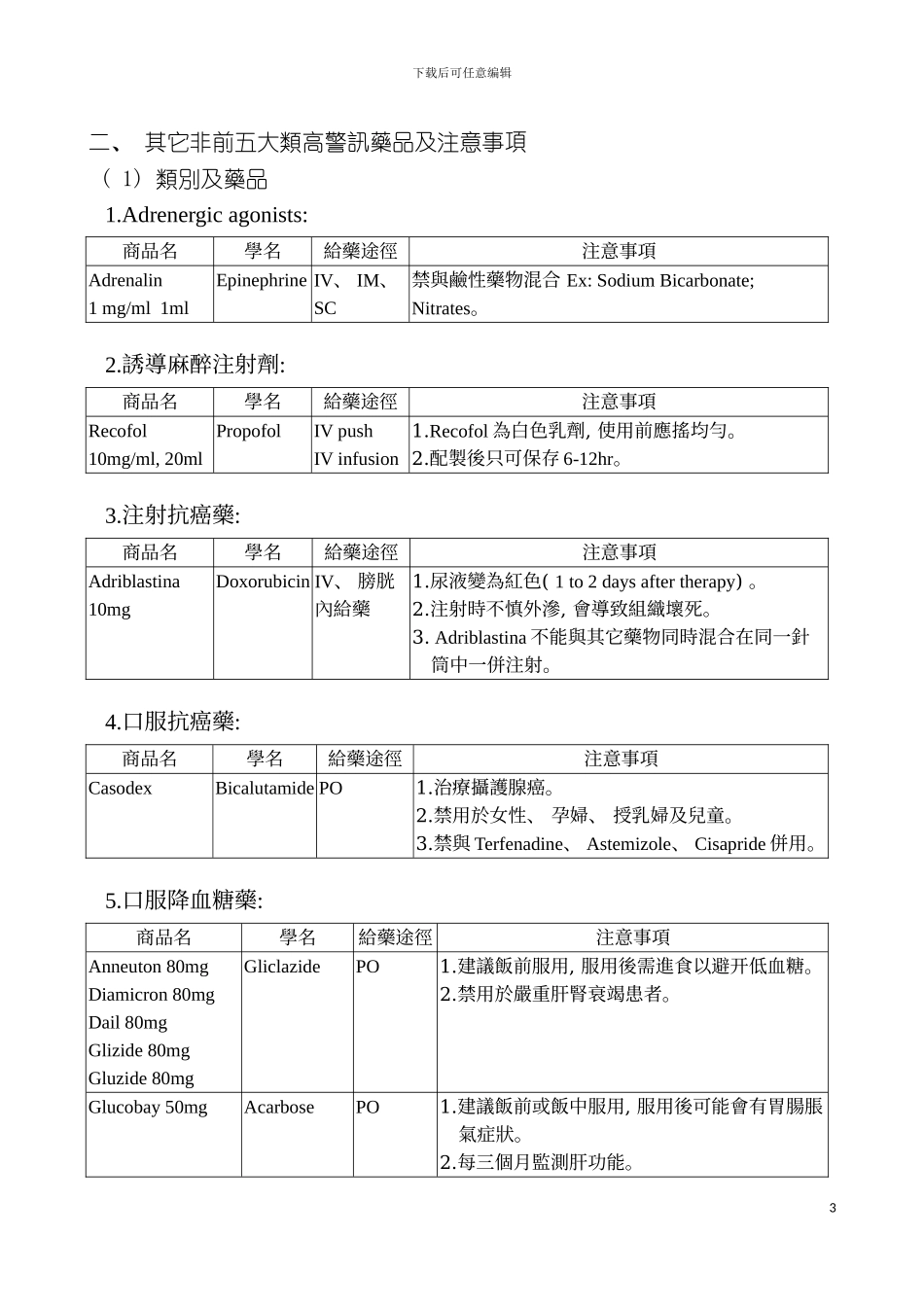 国军冈山医院高警讯药品及注意事项_第3页