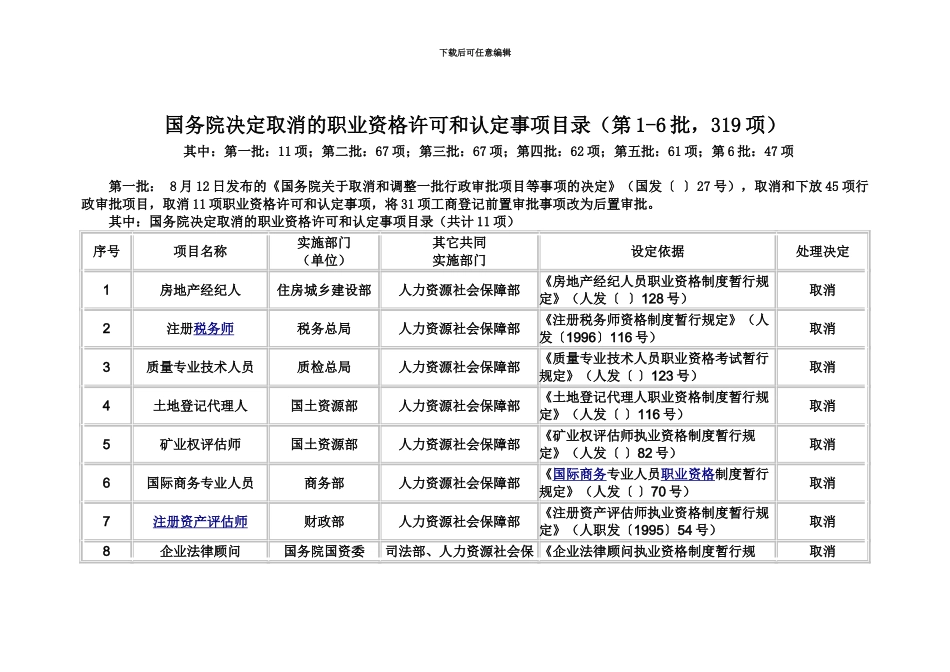 国务院决定取消的职业资格许可和认定事项目录第16批汇总共319项_第2页