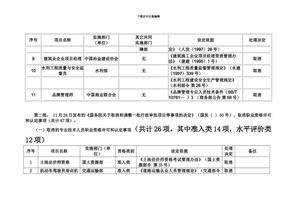 国务院决定取消的职业资格许可和认定事项目录第16批汇总共319项_第3页