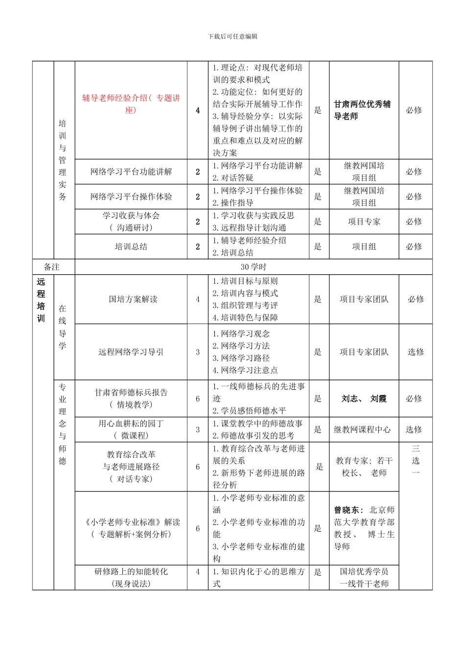 国培计划甘肃省农村中小学教师远程培训项目实施方案远程培训模板_第3页