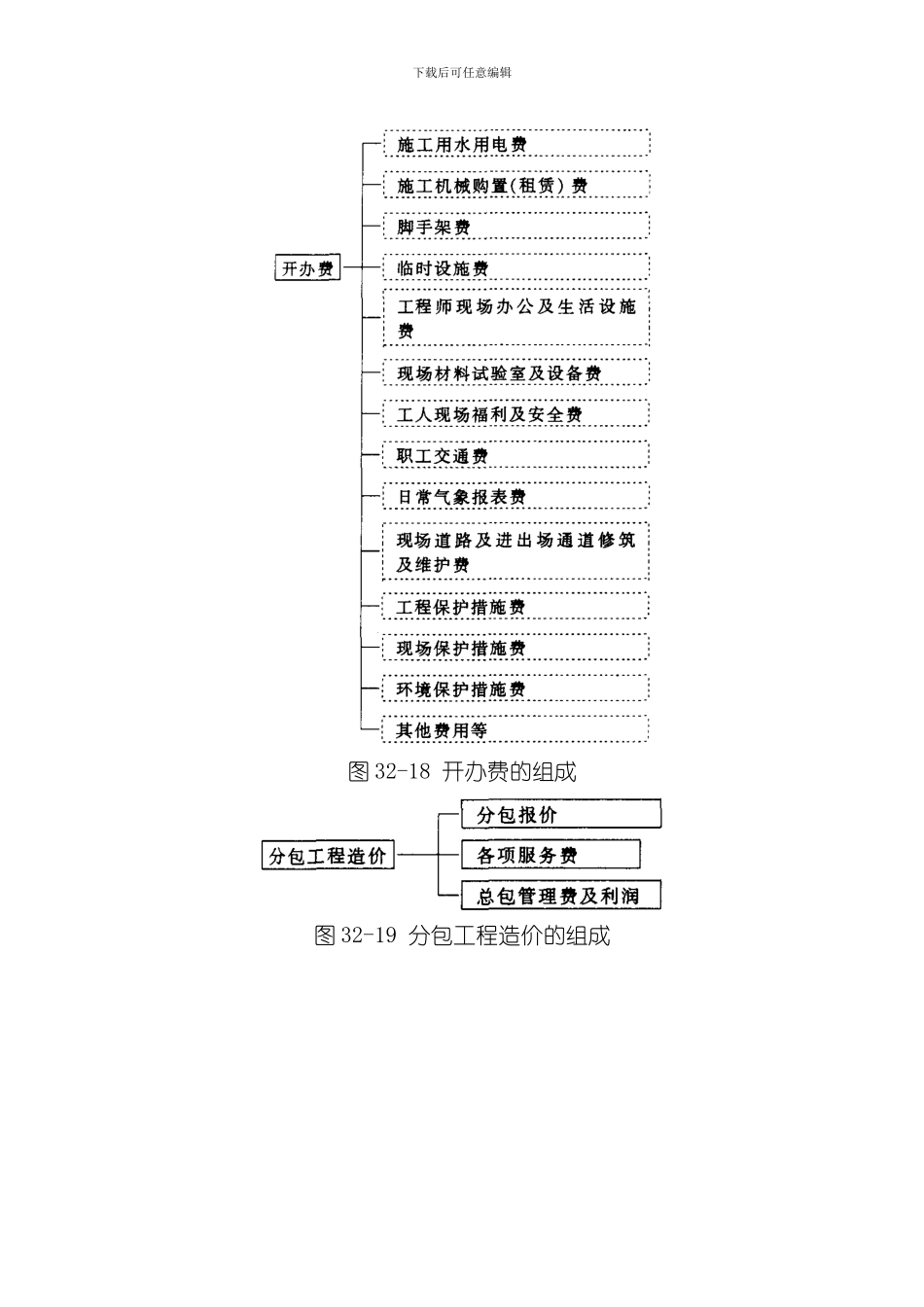 国外建筑工程造价管理模板_第3页