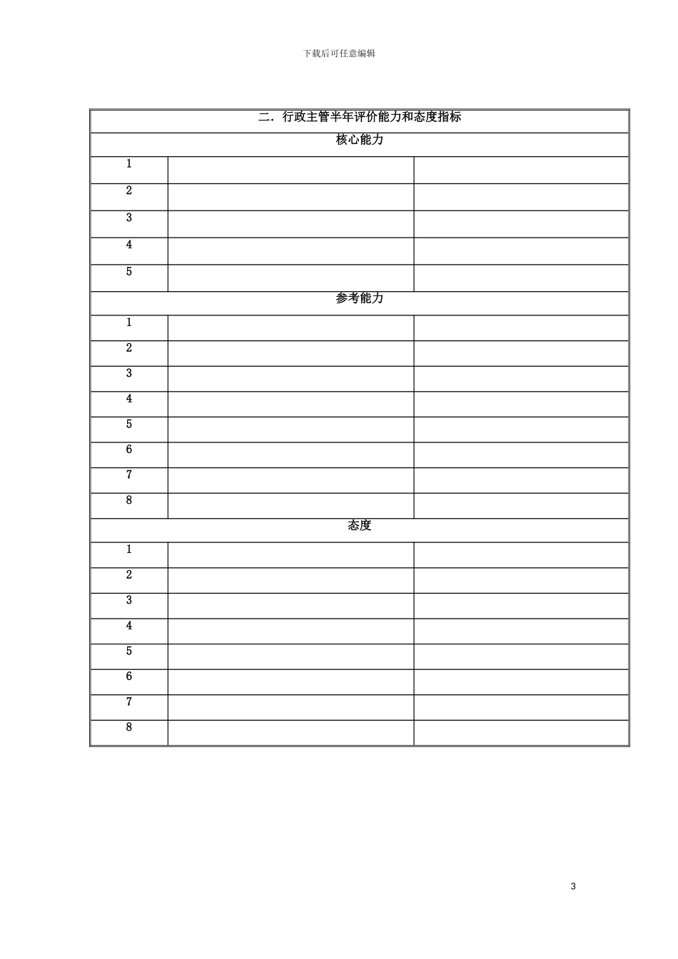 国安创想公司人事行政部行政主管岗位目标和考核指标说明书_第3页