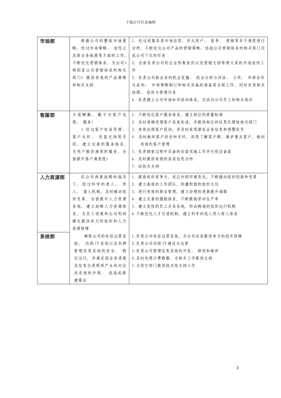 国安创想公司各部门职责说明书_第3页