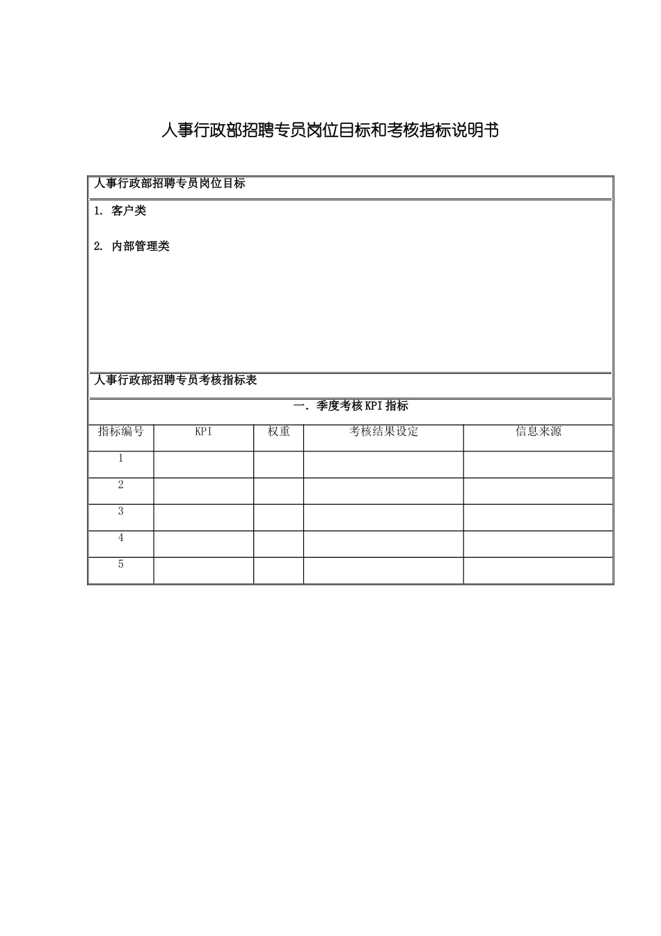 国安创想公司人事行政部招聘专员岗位目标和考核指标说明书_第2页