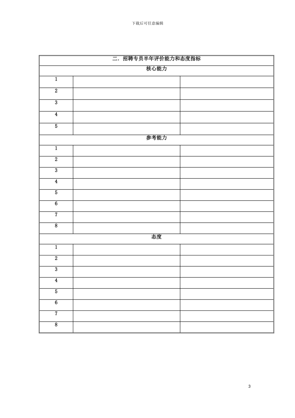 国安创想公司人事行政部招聘专员岗位目标和考核指标说明书_第3页