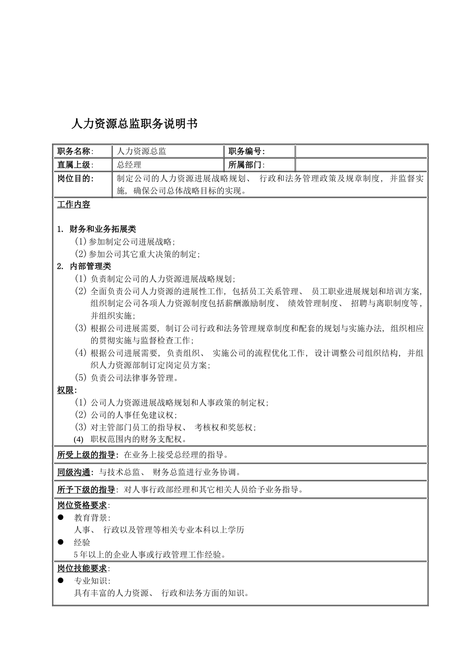 国安创想公司人力资源总监职务说明书_第2页