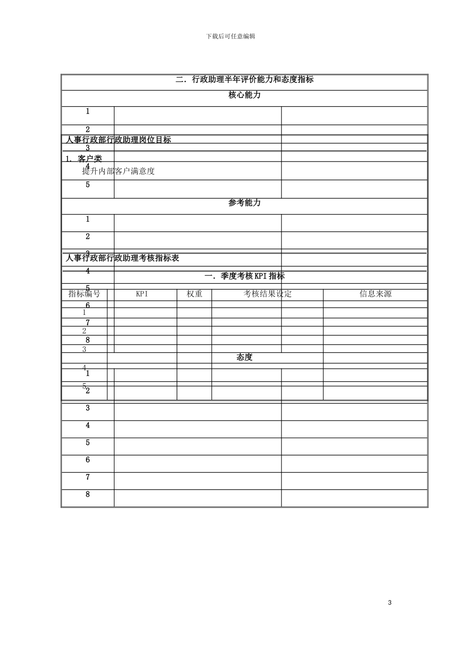 国安创想公司人事行政部行政助理岗位目标和考核指标说明书_第3页