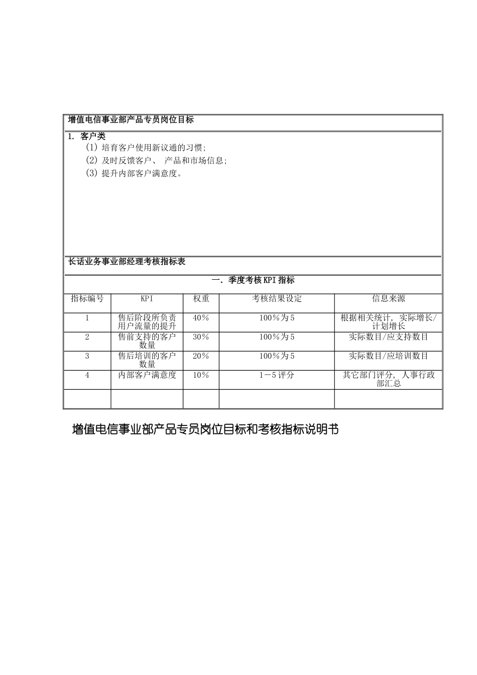 国安创想公司增值电信事业部产品专员岗位目标和考核指标说明书_第2页
