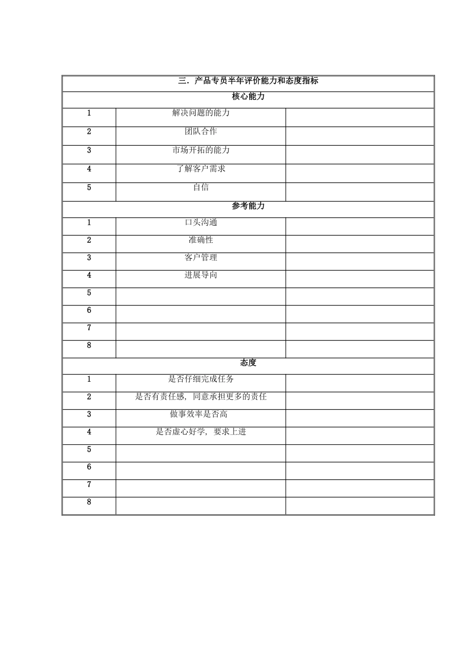 国安创想公司增值电信事业部产品专员岗位目标和考核指标说明书_第3页