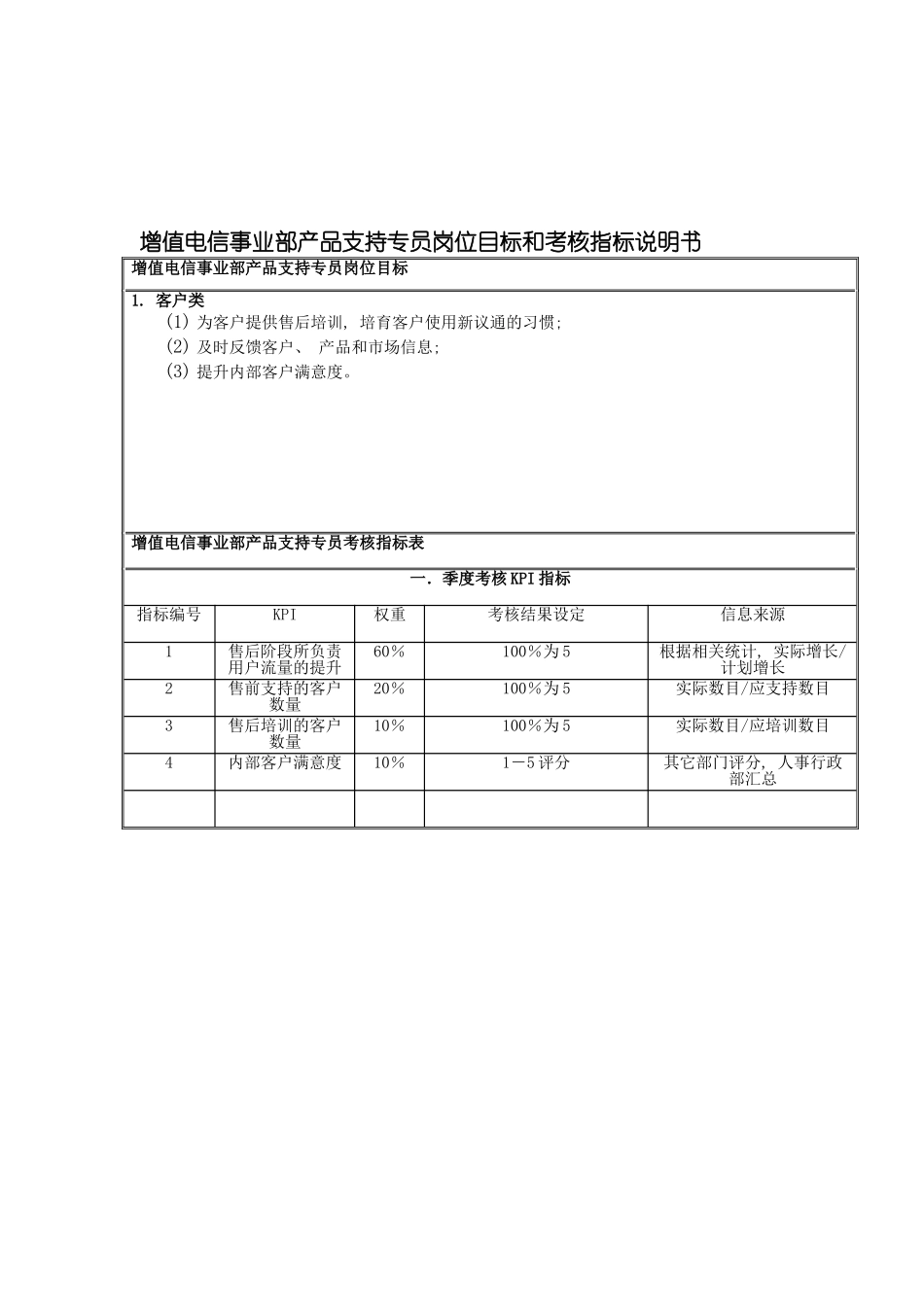 国安创想公司增值电信事业部产品支持专员岗位目标和考核指标说明书_第2页