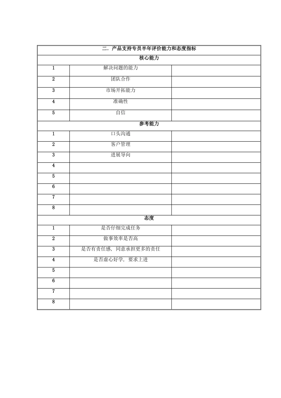 国安创想公司增值电信事业部产品支持专员岗位目标和考核指标说明书_第3页