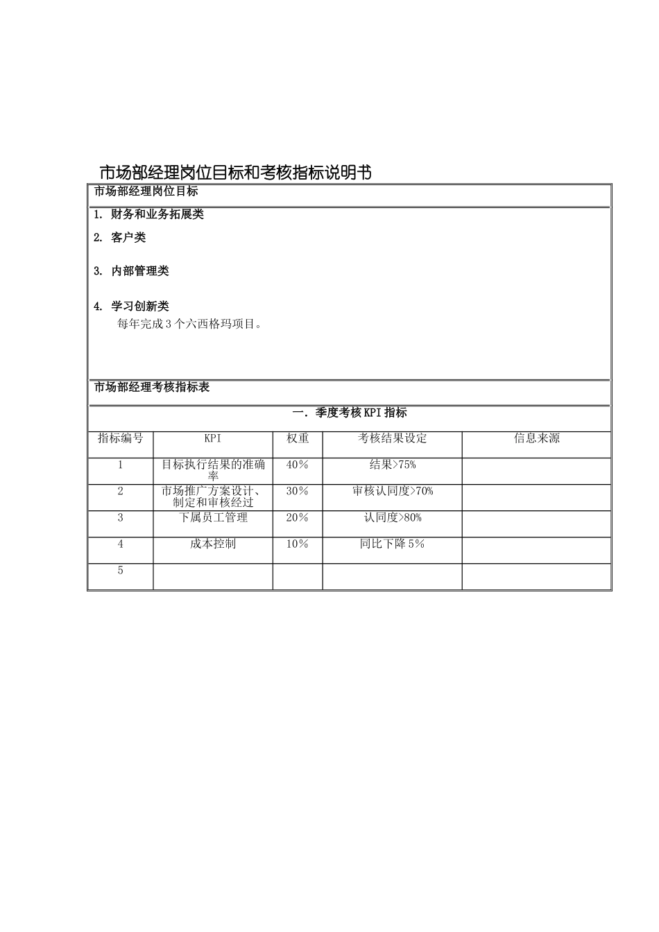 国安创想公司市场部经理岗位目标和考核指标说明书_第2页