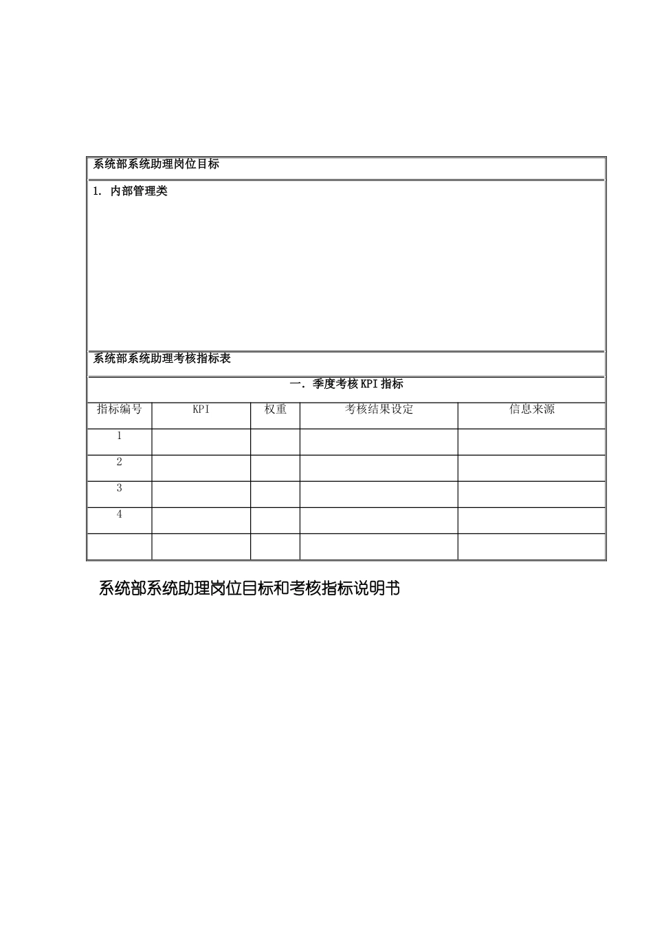 国安创想公司系统部系统助理岗位目标和考核指标说明书_第2页