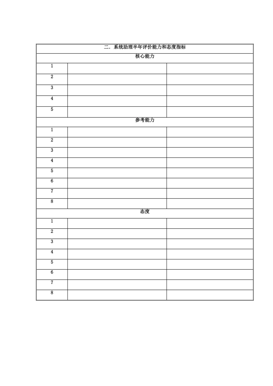 国安创想公司系统部系统助理岗位目标和考核指标说明书_第3页