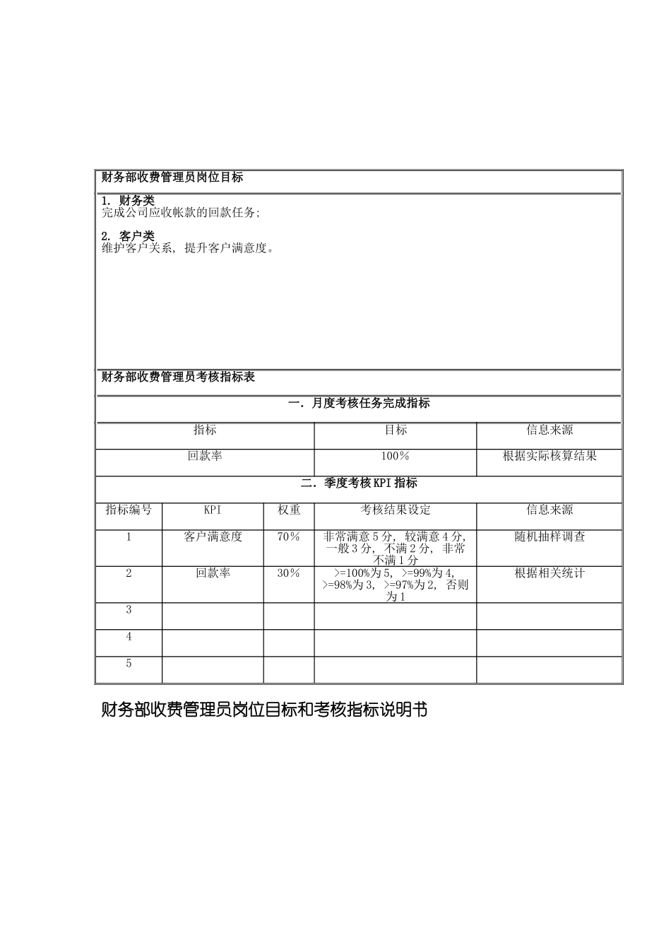 国安创想公司财务部收费管理员岗位目标和考核指标说明书_第2页