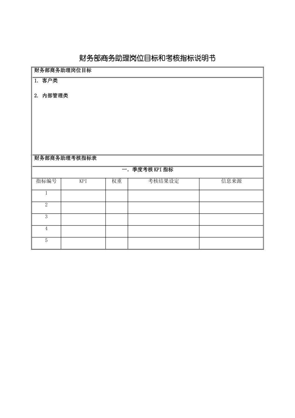 国安创想公司财务部商务助理岗位目标和考核指标说明书_第2页