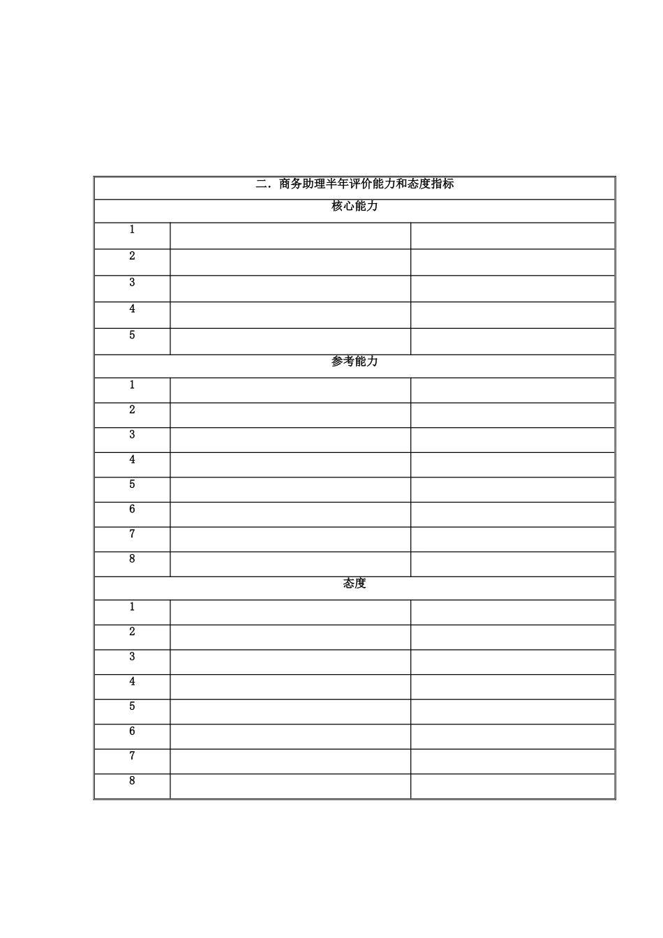 国安创想公司财务部商务助理岗位目标和考核指标说明书_第3页
