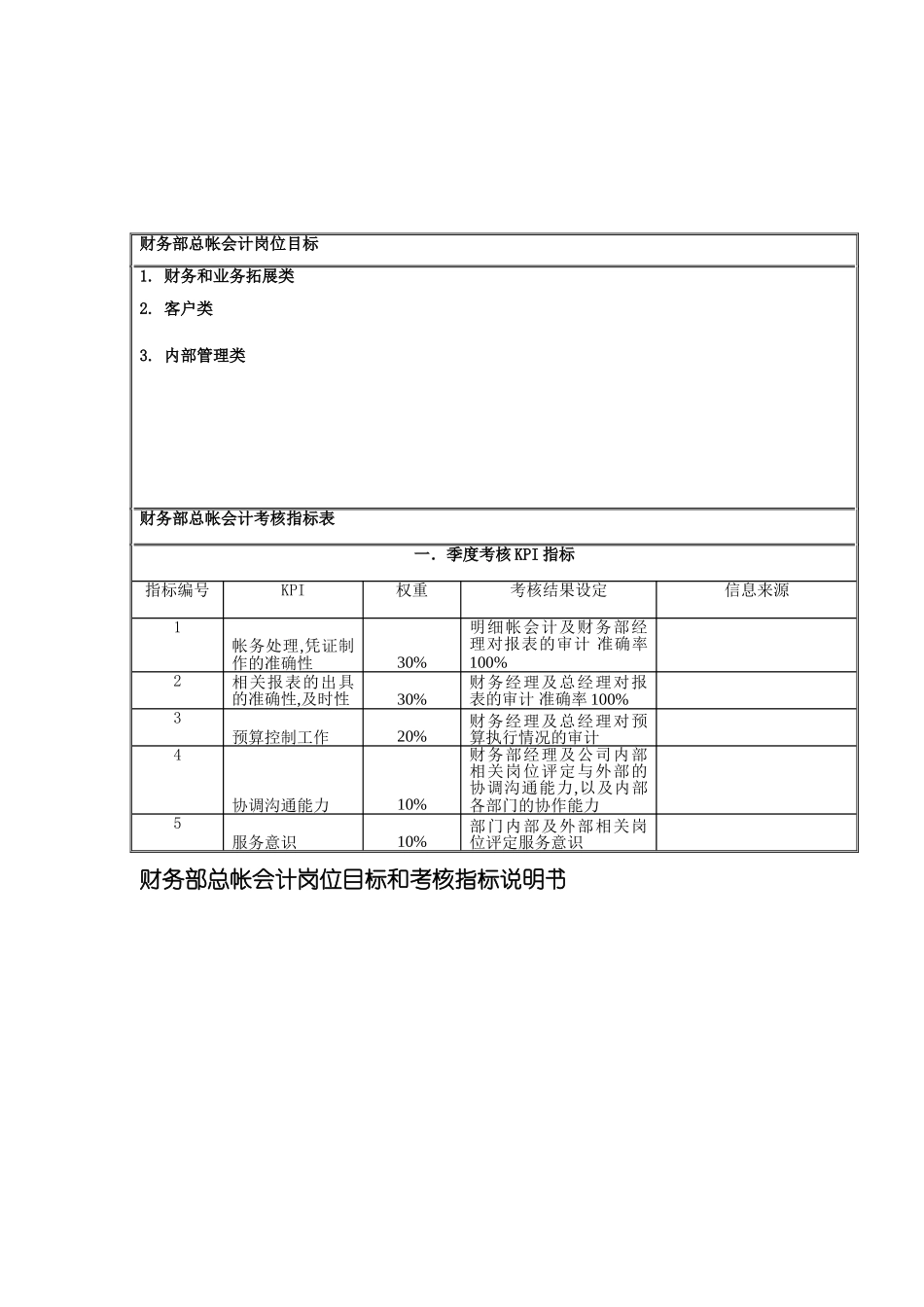 国安创想公司财务部总帐会计岗位目标和考核指标说明书_第2页
