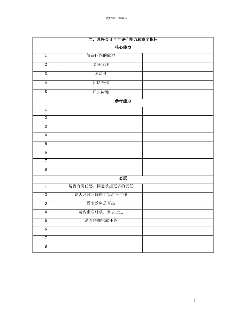 国安创想公司财务部总帐会计岗位目标和考核指标说明书_第3页