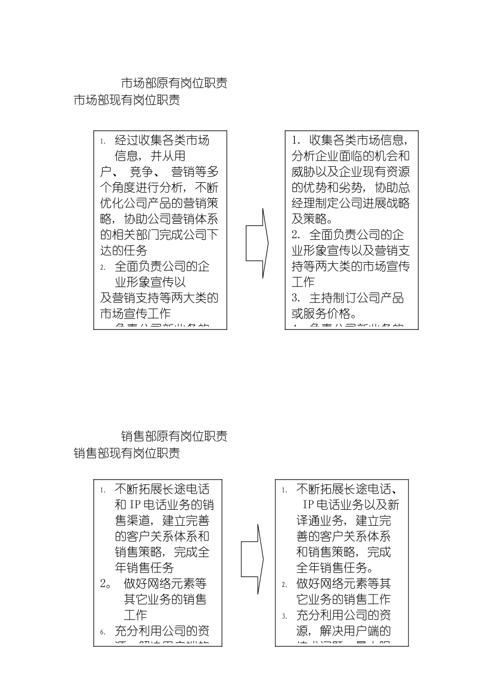 国安创想市场部原有岗位与现有岗位职责对比_第2页