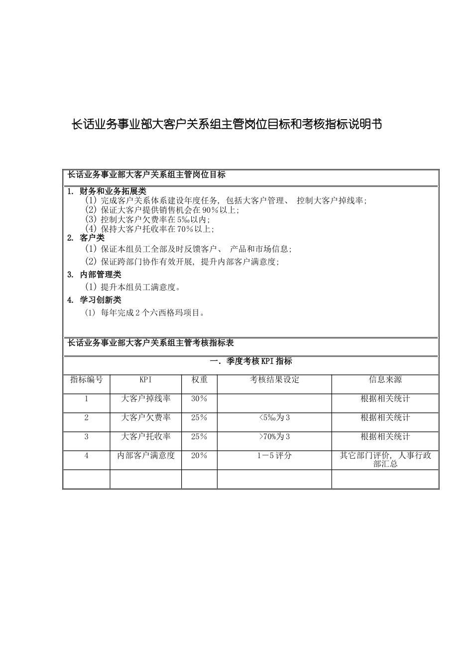 国安创想公司长话业务事业部大客户关系组主管岗位目标和考核指标说明书_第3页