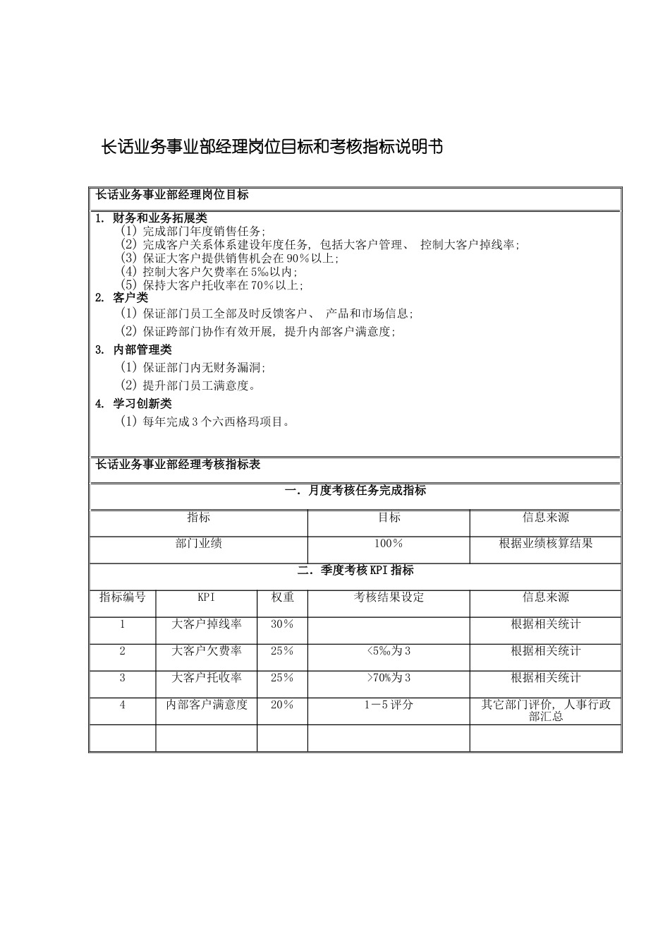 国安创想公司长话业务事业部经理岗位目标和考核指标说明书_第2页