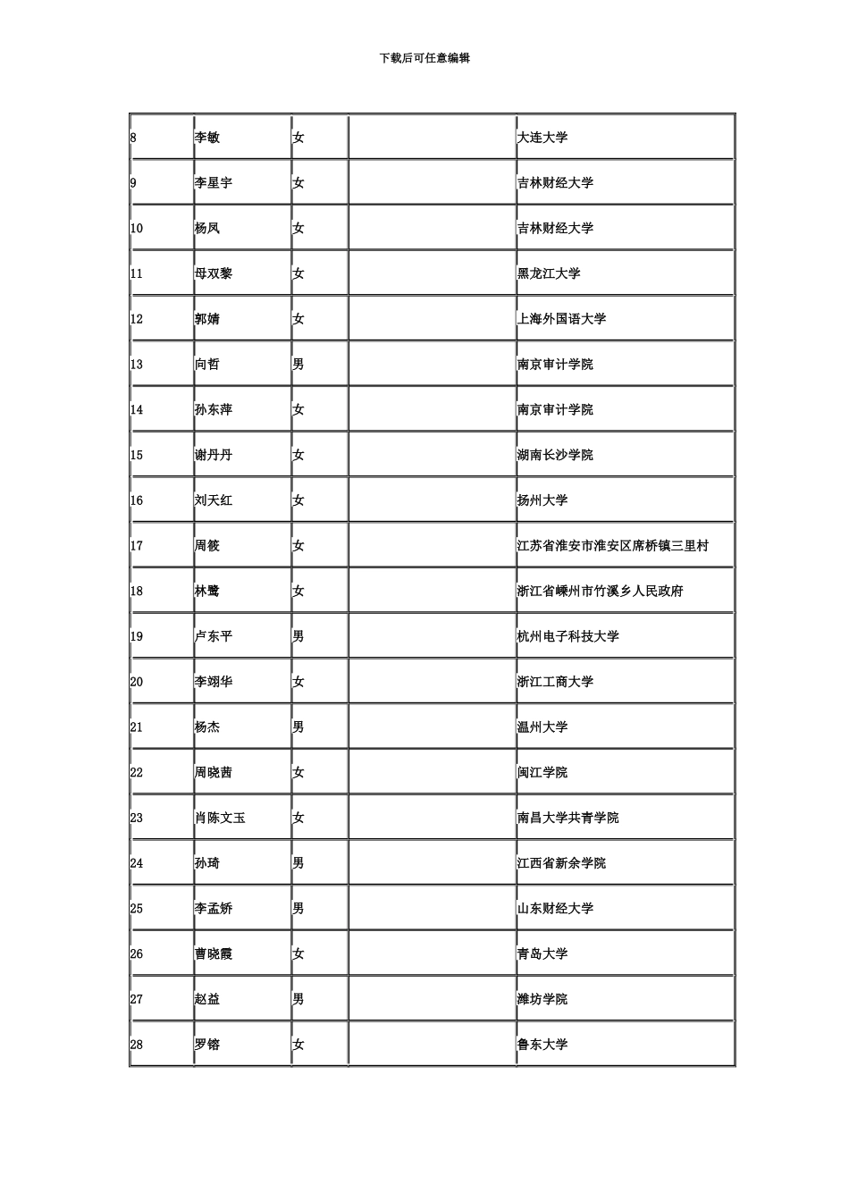 国家公务员考试云南省国家税务局系统拟录用公务员公示_第3页