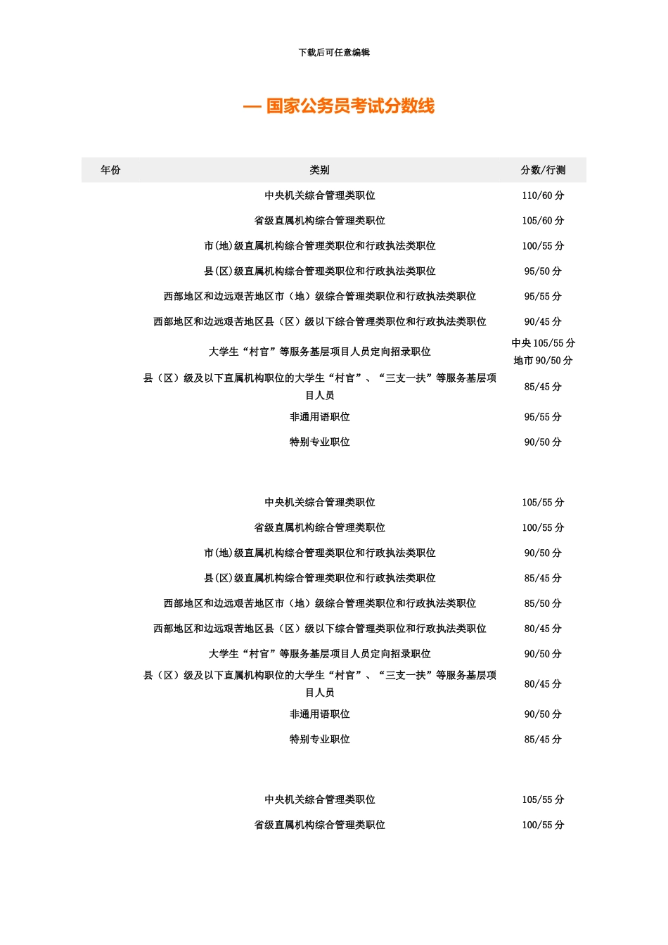 国家公务员考试分数线_第3页