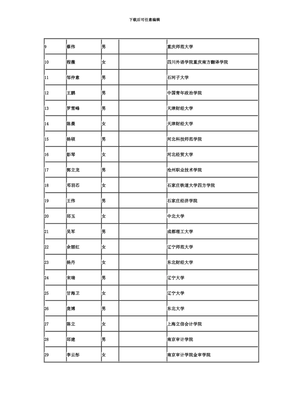国家公务员考试四川省国家税务局系统拟录用公务员公示_第3页