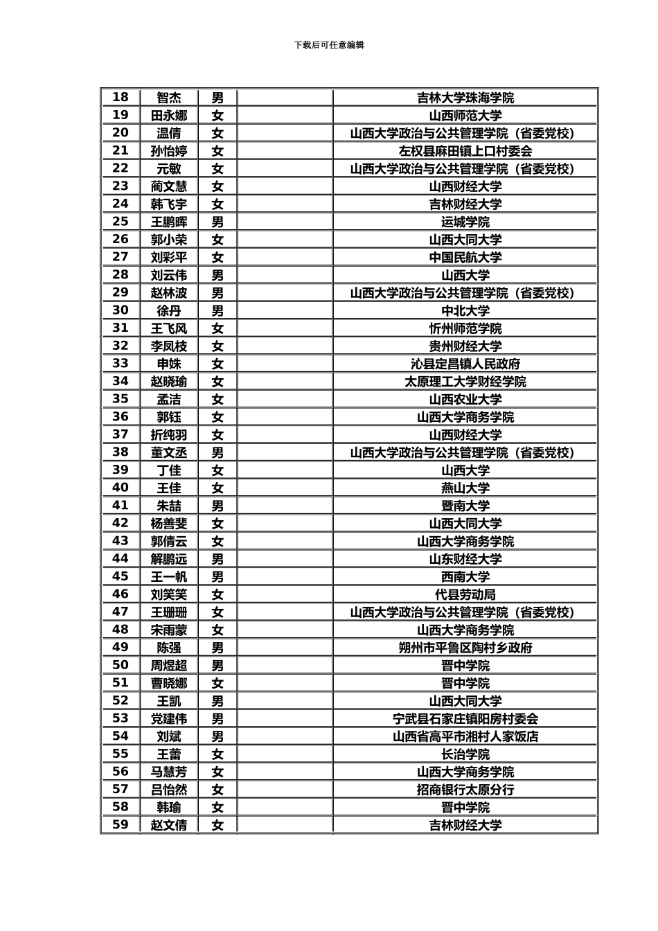 国家公务员考试山西省国家税务局系统拟录用人员公示_第3页
