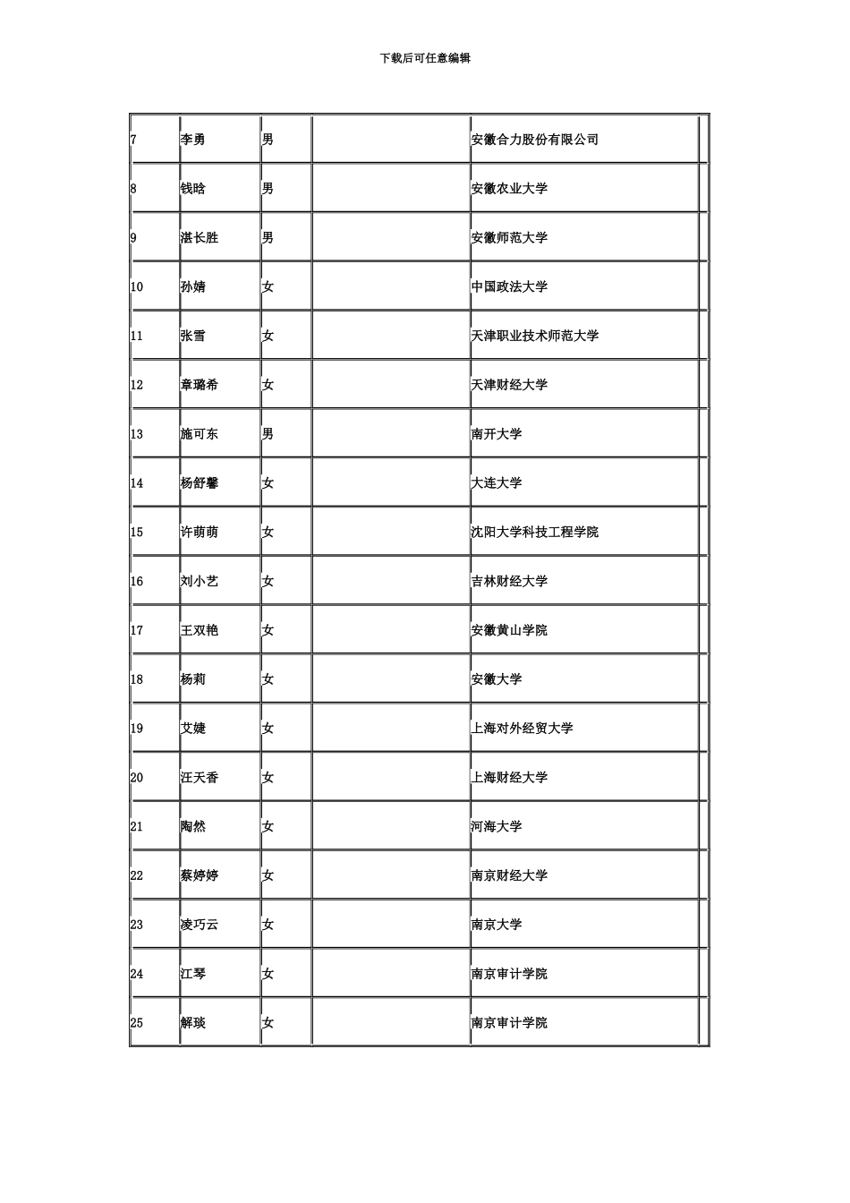 国家公务员考试安徽省国家税务局系统拟录用公务员公示_第3页