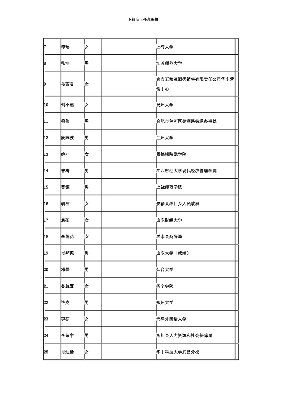国家公务员考试湖北省国家税务局系统拟录用公务员公示_第3页