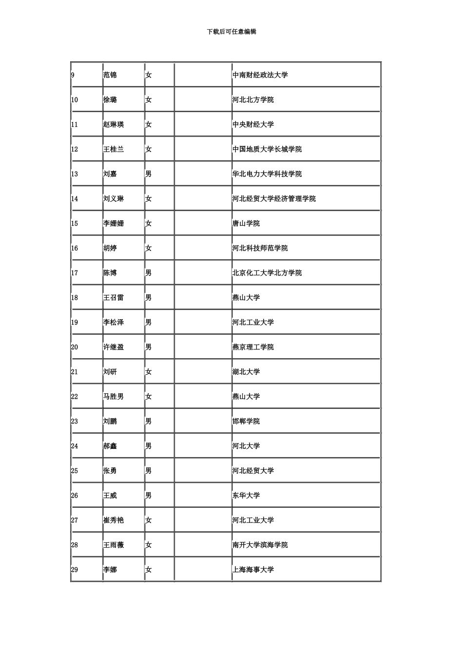 国家公务员考试河北省国家税务局系统拟录用公务员公示_第3页
