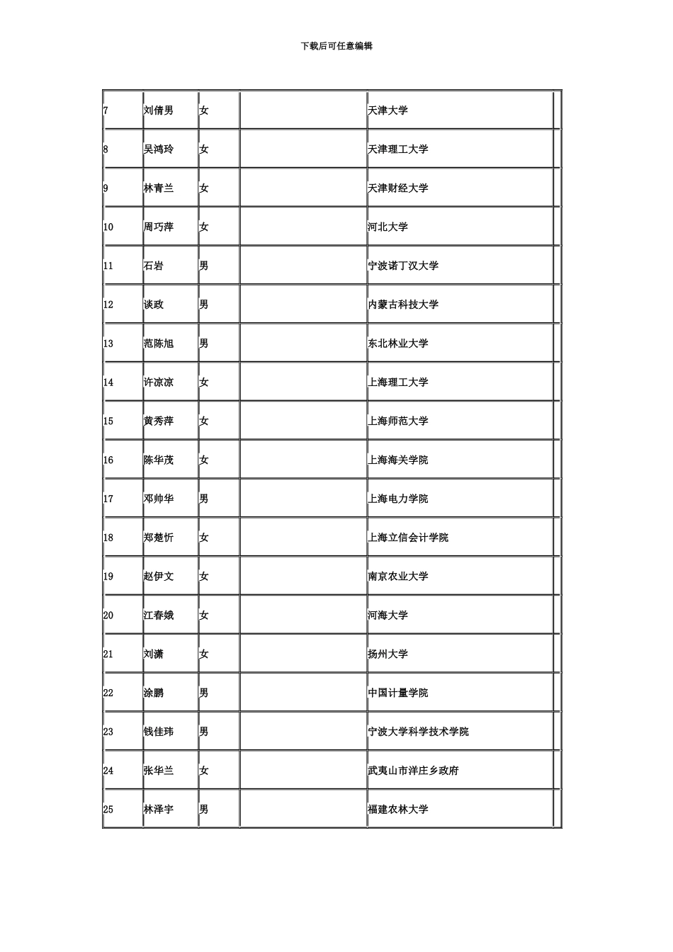 国家公务员考试福建省国家税务局系统拟录用公务员公示_第3页