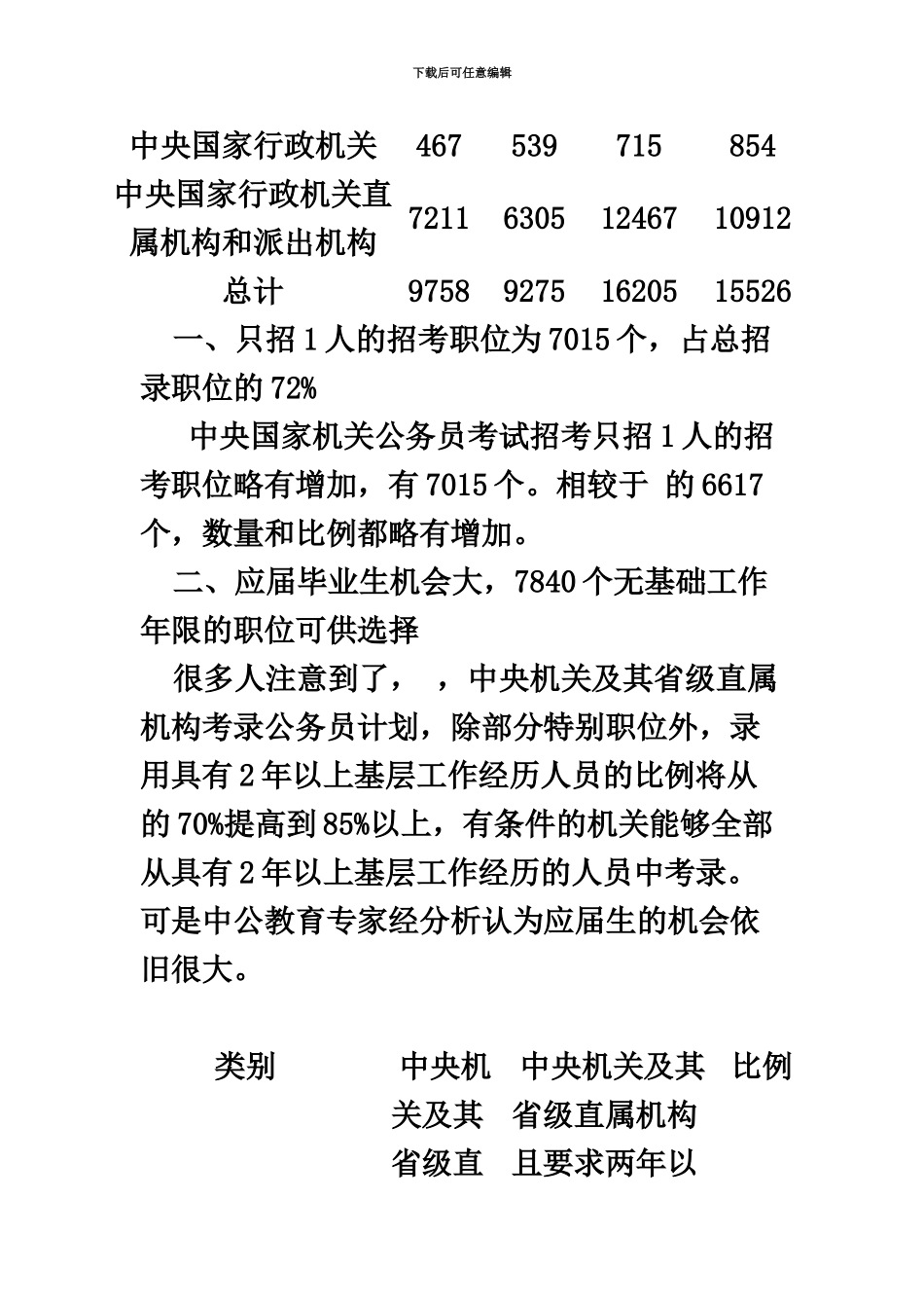 国家公务员考试职位分析_第3页