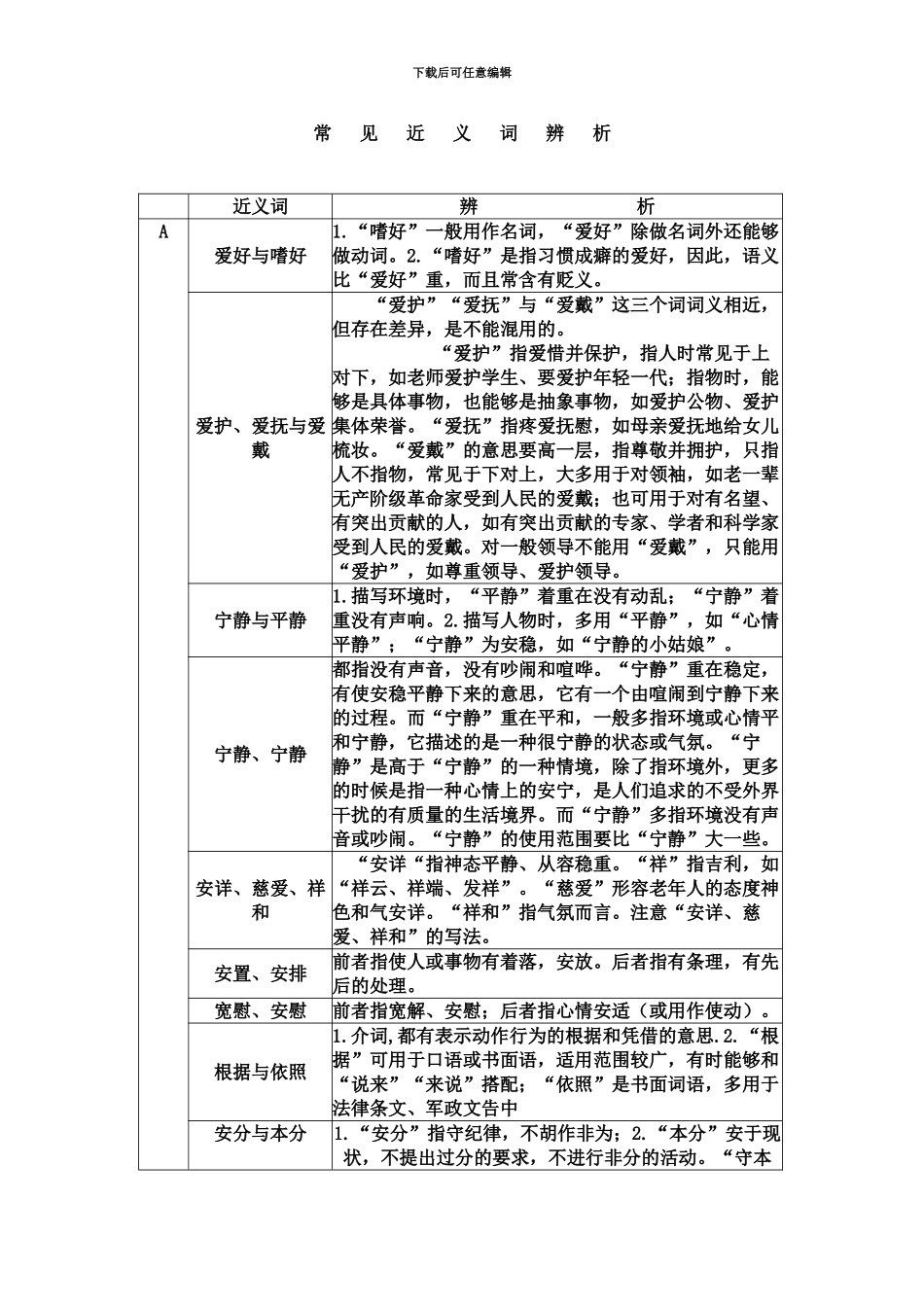 国家公务员考试言语理解常见近义词辨析大全_第2页