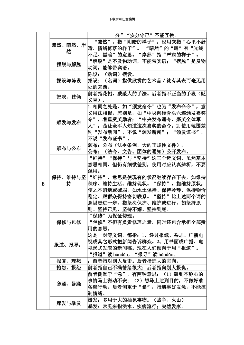 国家公务员考试言语理解常见近义词辨析大全_第3页