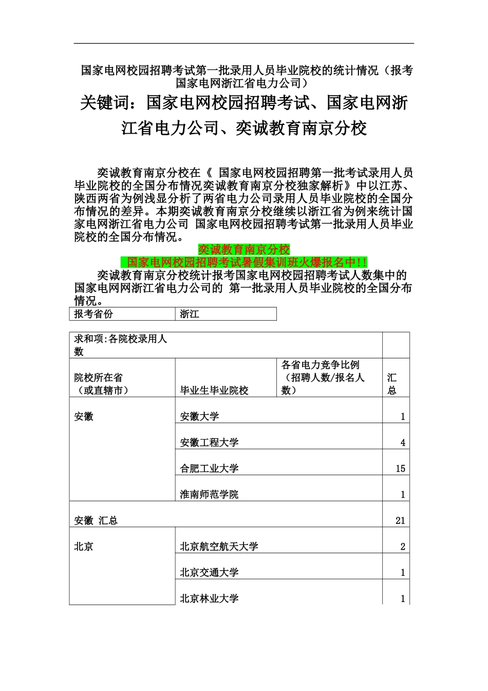 国家电网校园招聘考试第一批录取人员毕业院校的统计情况报考国家电网浙江省电力公司_第2页