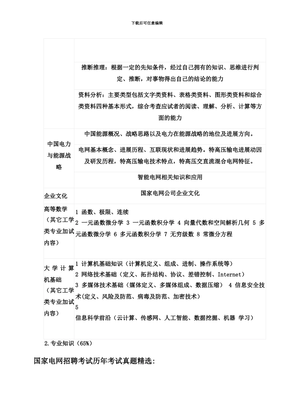 国家电网招聘考试笔试机试试题真题模拟库_第3页