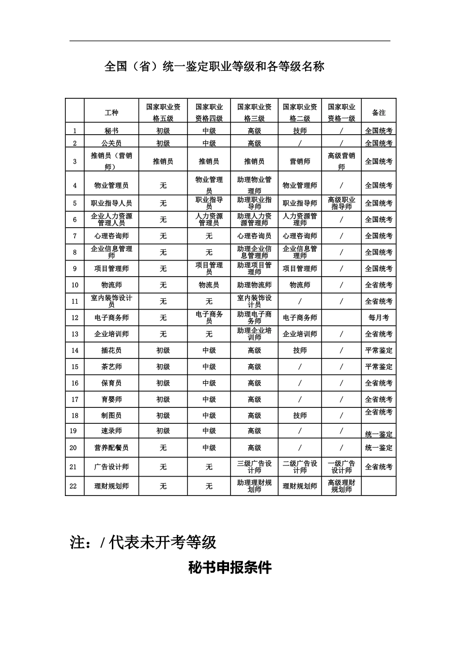 国家职业资格五级_第2页