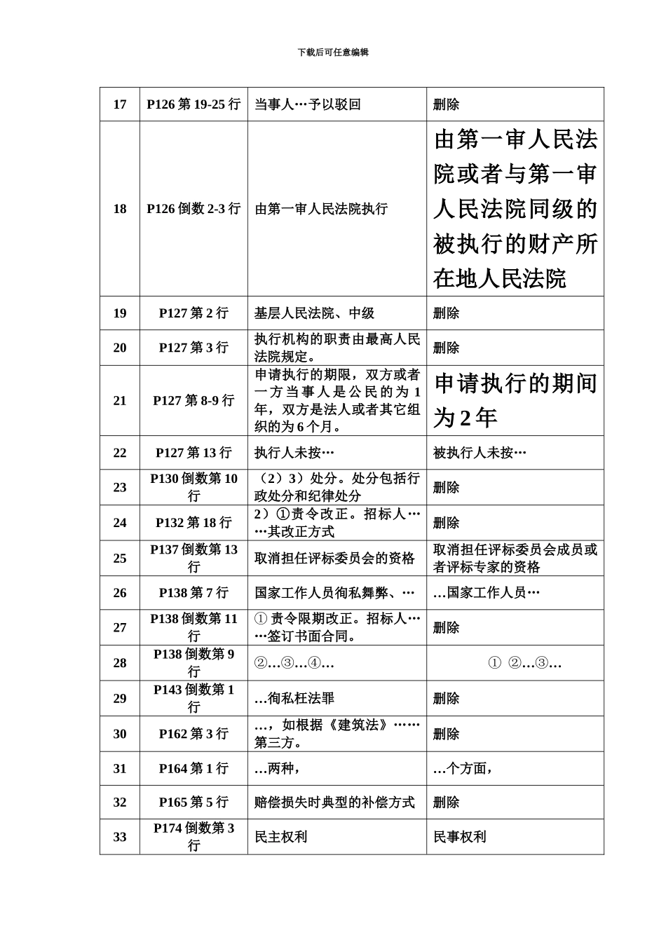 国招标师职业水平考试辅导教材勘误_第3页