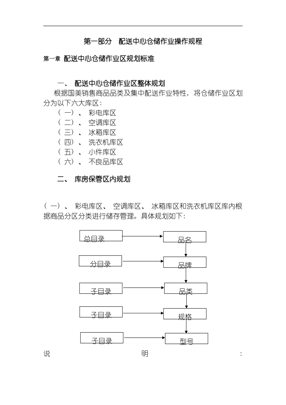 国美物流仓储作业标准操作手册_第2页