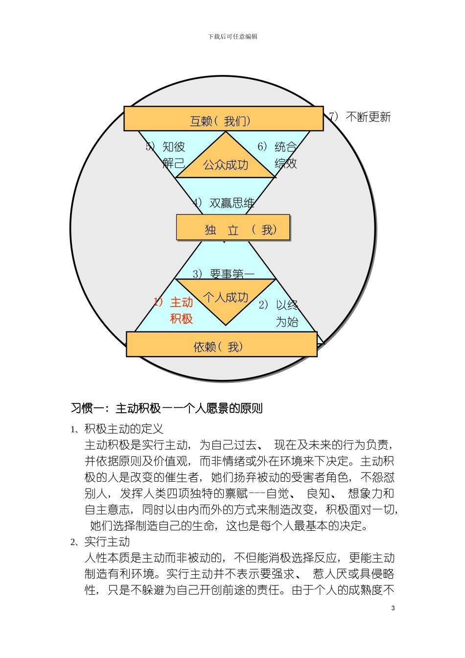 国美培训手册成为一个高效的经理人_第3页