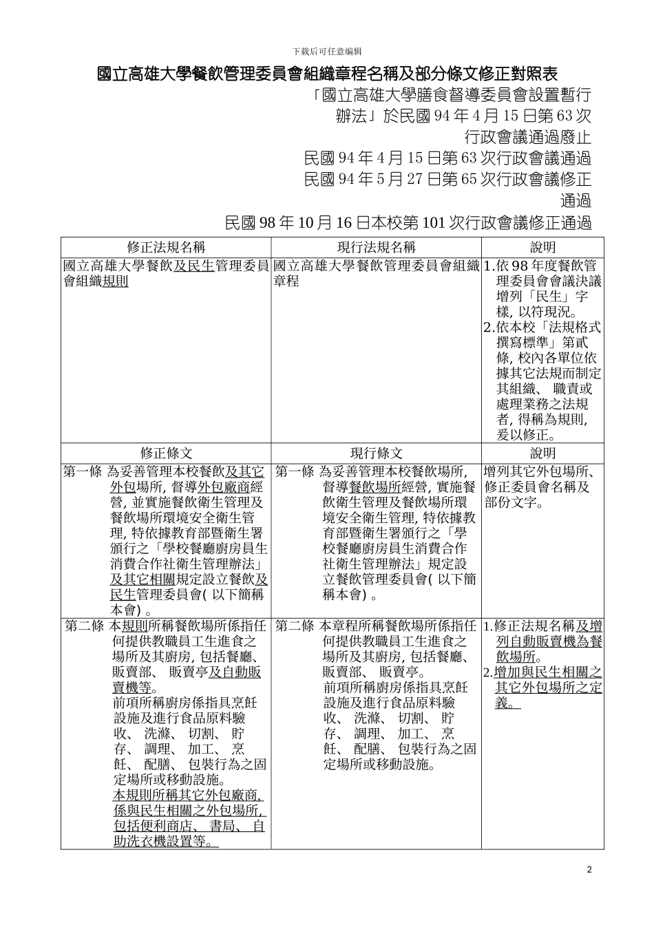 国立高雄大学餐饮管理委员会组织章程名称及部分条文修_第2页