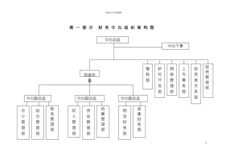 国美电器有限公司经营管理制度财务系统分册一二三部分_第3页